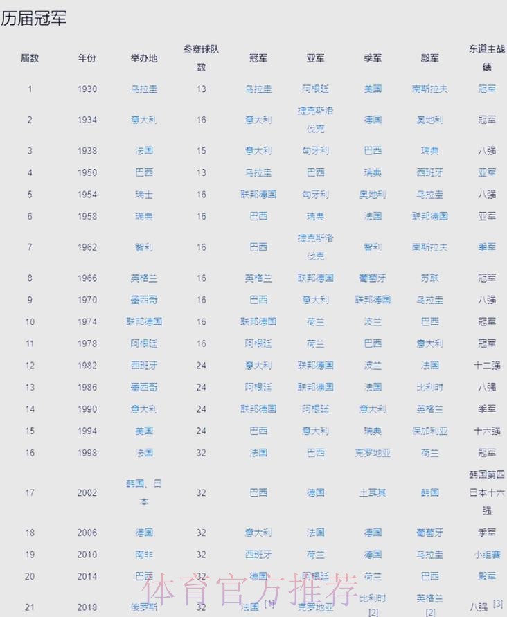 世界杯比赛推荐及深度分析指南