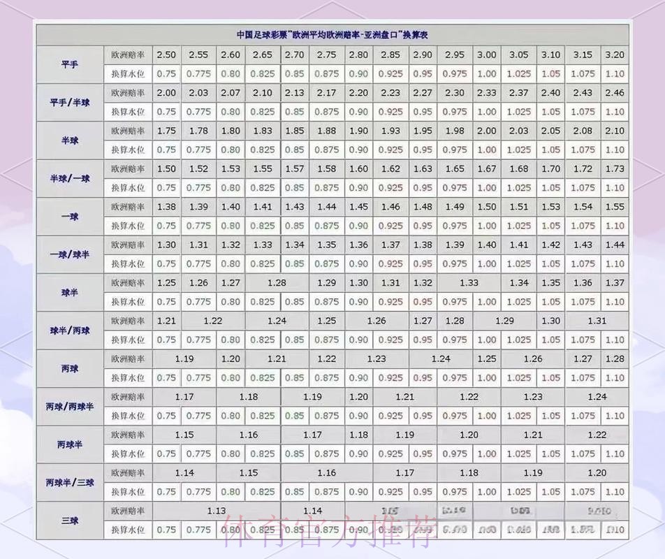 解析世界杯盘口开户热门趋势