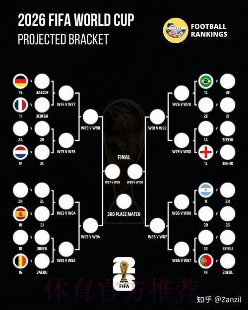 深度分析2026世界杯赛果预测