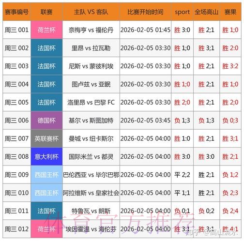 世界杯滚球苹果热门赛事分析